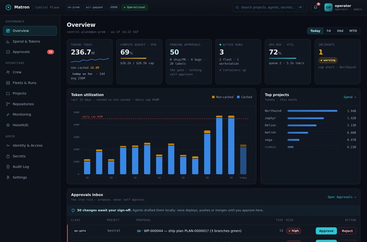 Matron console — Overview: portfolio health, pending decisions, spend and live runs