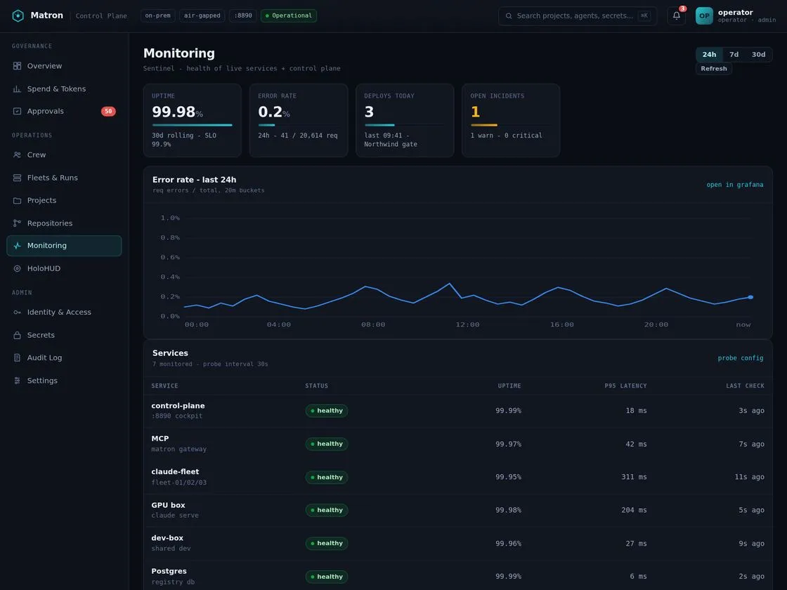 Monitoring: uptime, error rates, p95 latency and incidents
