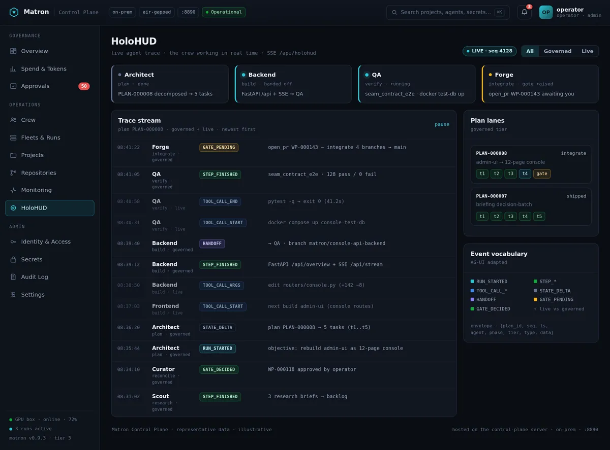 Matron console — HoloHUD: Watch the crew work, live — runs, tool-calls and hand-offs, every gate visible.