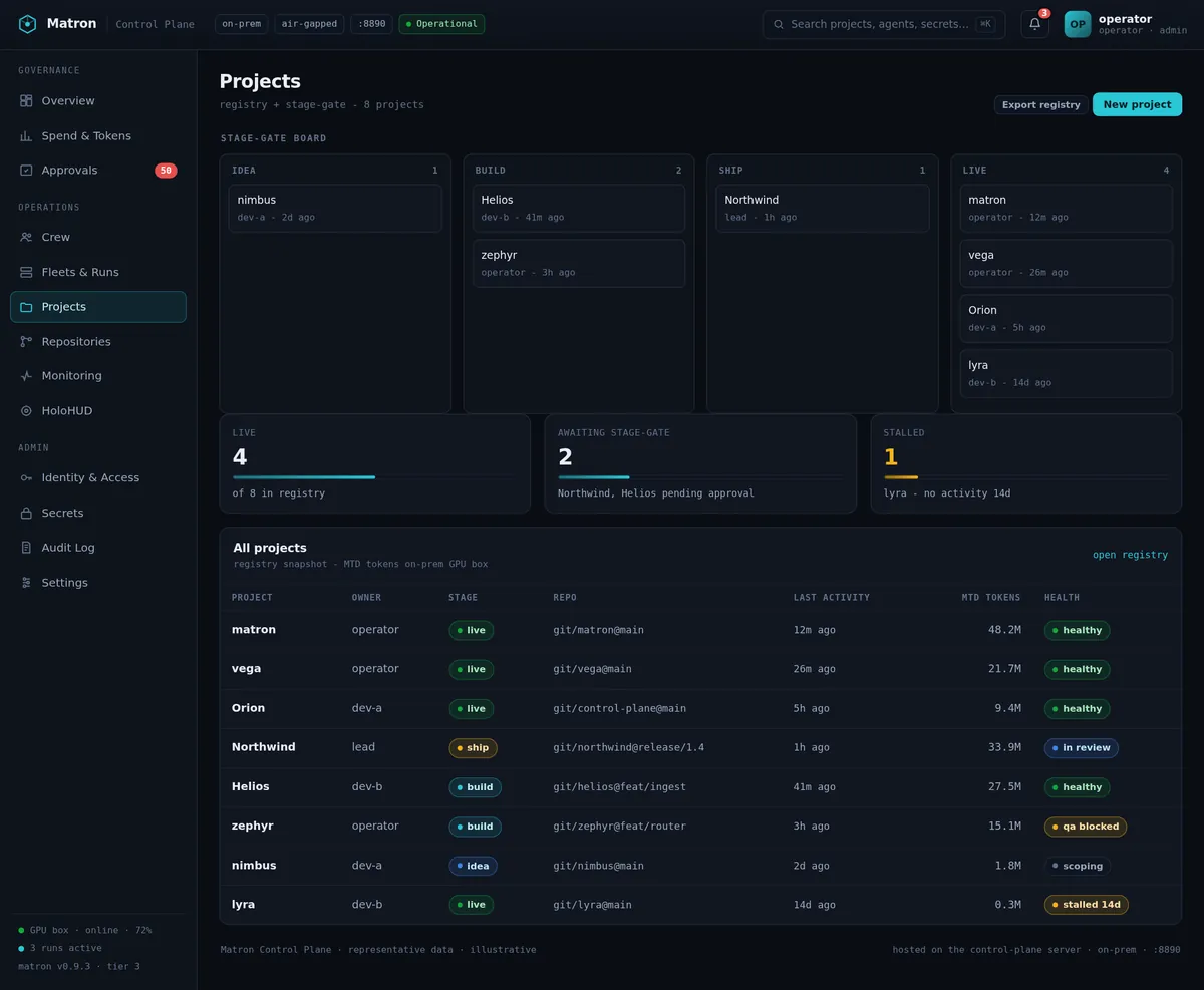 Matron console — Projects: The whole portfolio, stage-gated — registry and kanban from idea to live, with stall detection.