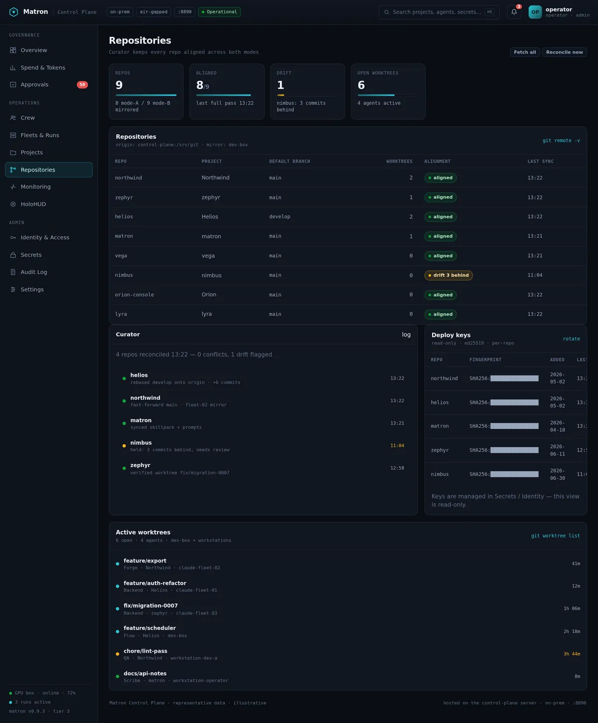 Matron console — Repositories: Every repo, aligned — Curator keeps them in sync; worktrees and deploy keys in one view.